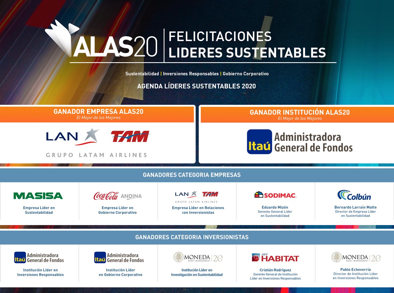 Ganadores ALAS20 año 2015 Chile