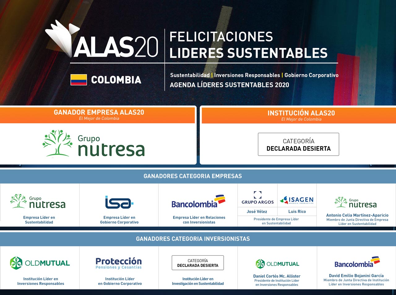 Ganadores ALAS20 Colombia año 2015