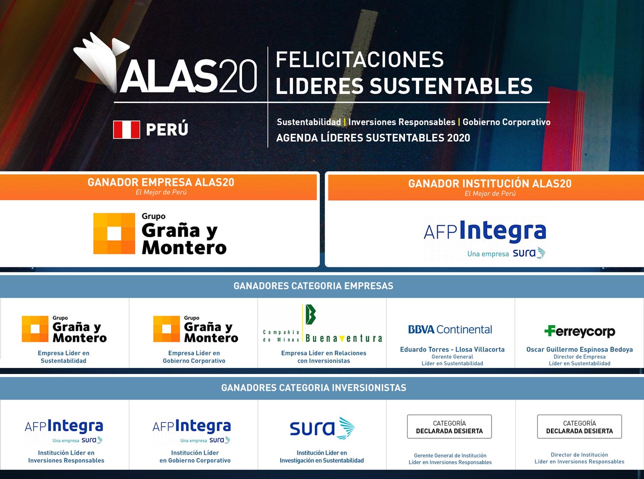 Ganadores ALAS20 Perú año 2015