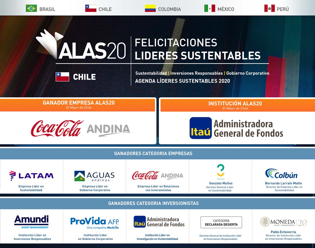Conoce los ganadores de ALAS20 Chile 2016