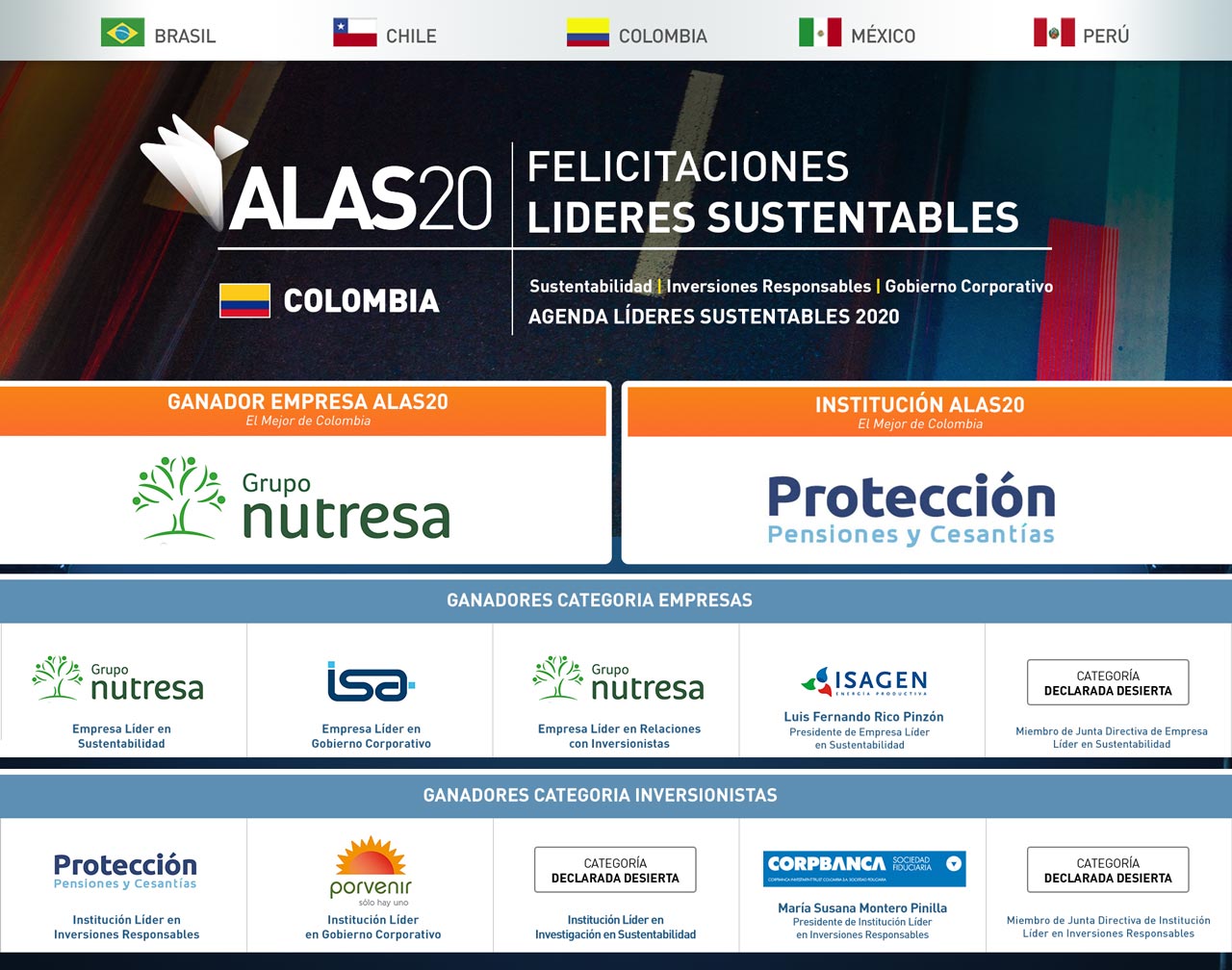 Conoce los ganadores ALAS20 Colombia año 2016