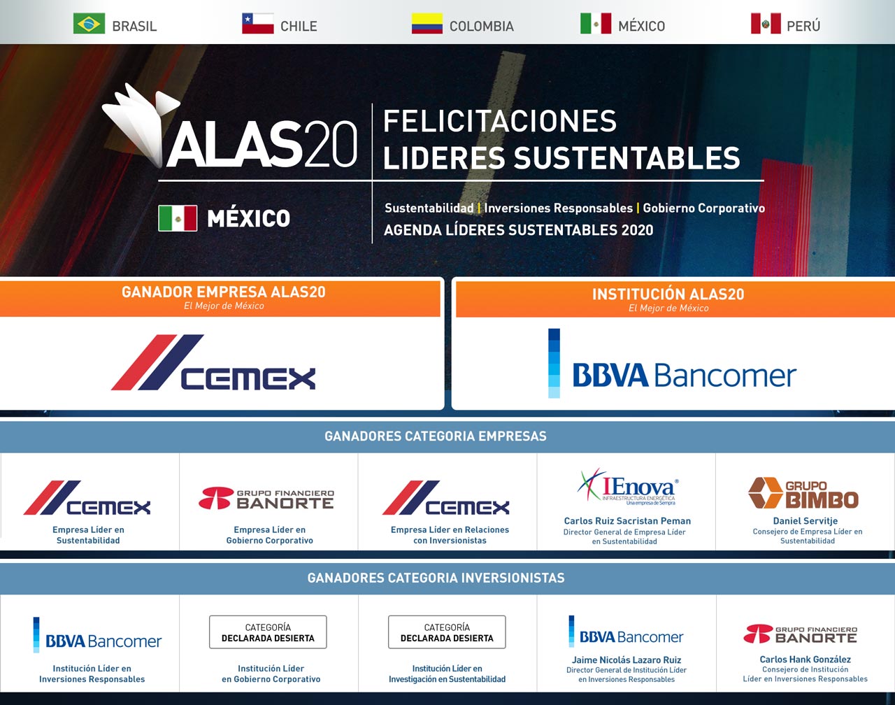 Ganadores ALAS20 2016 México