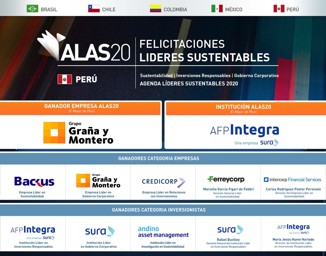 Conoce los ganadores de ALAS20 Perú 2016
