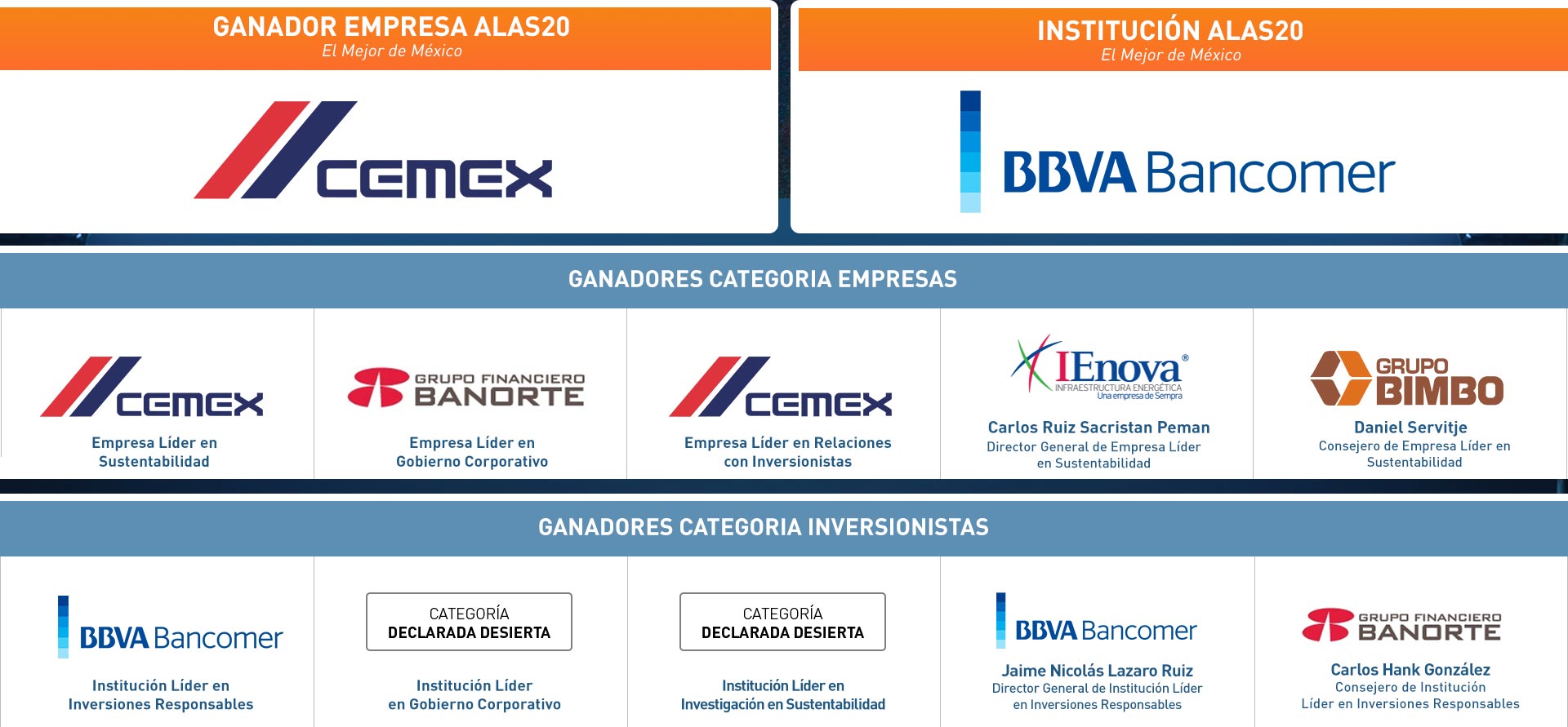 Ganadores ALAS20 2016 México