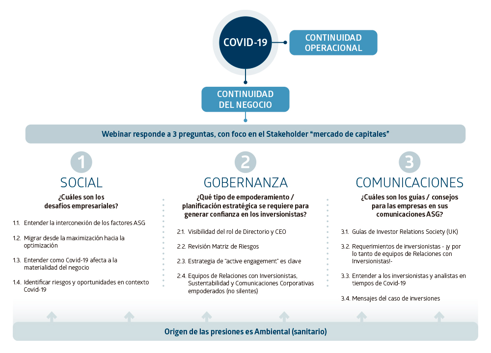 DIAGRAMA-WEBINAR - COVID-19